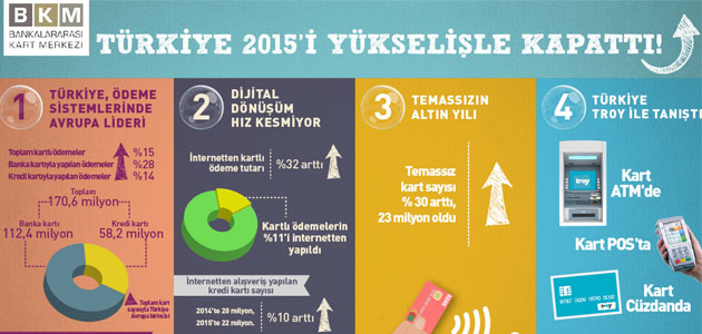 Türkiye 2015’i Yüksek Performans İle Kapadı