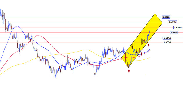 İşte Doları Yükselten O 5 Neden