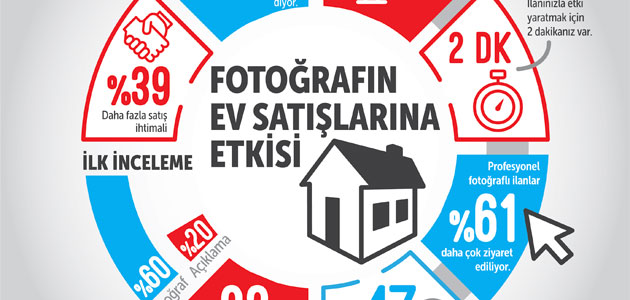 Fotoğrafını Beğenen Evi Alıyor