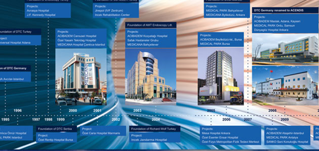 Hastane Projelerinde En Önemli Etken: Planlama