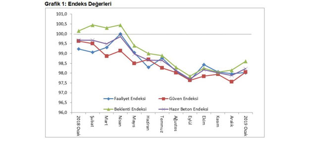 İnşaat Sektöründe Son Durum Ne?
